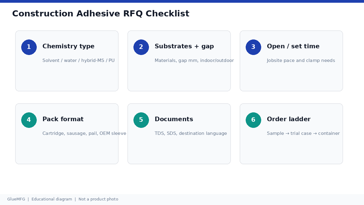 Six-item RFQ checklist for construction adhesive buyers